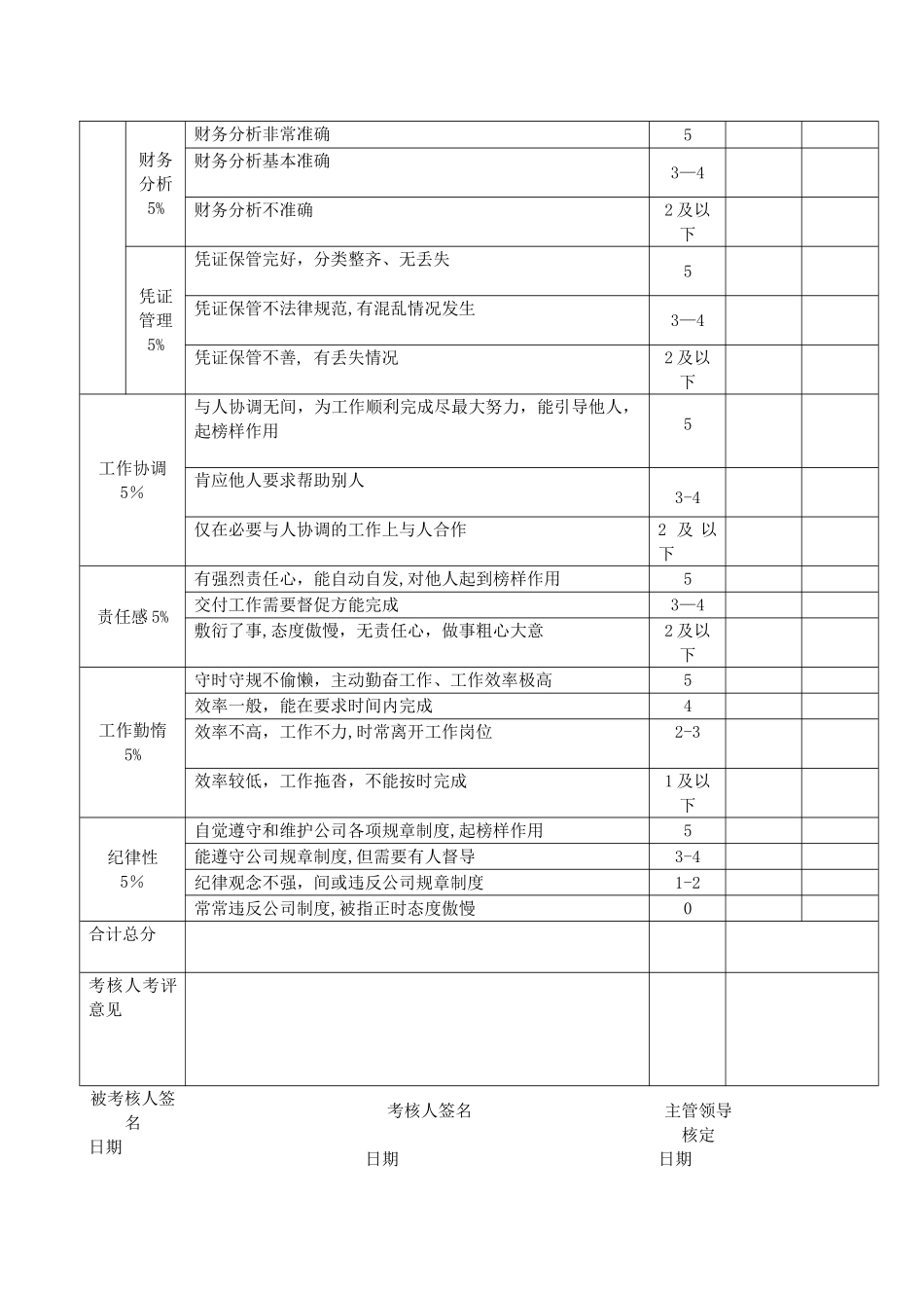 会计岗位绩效考核表_第2页