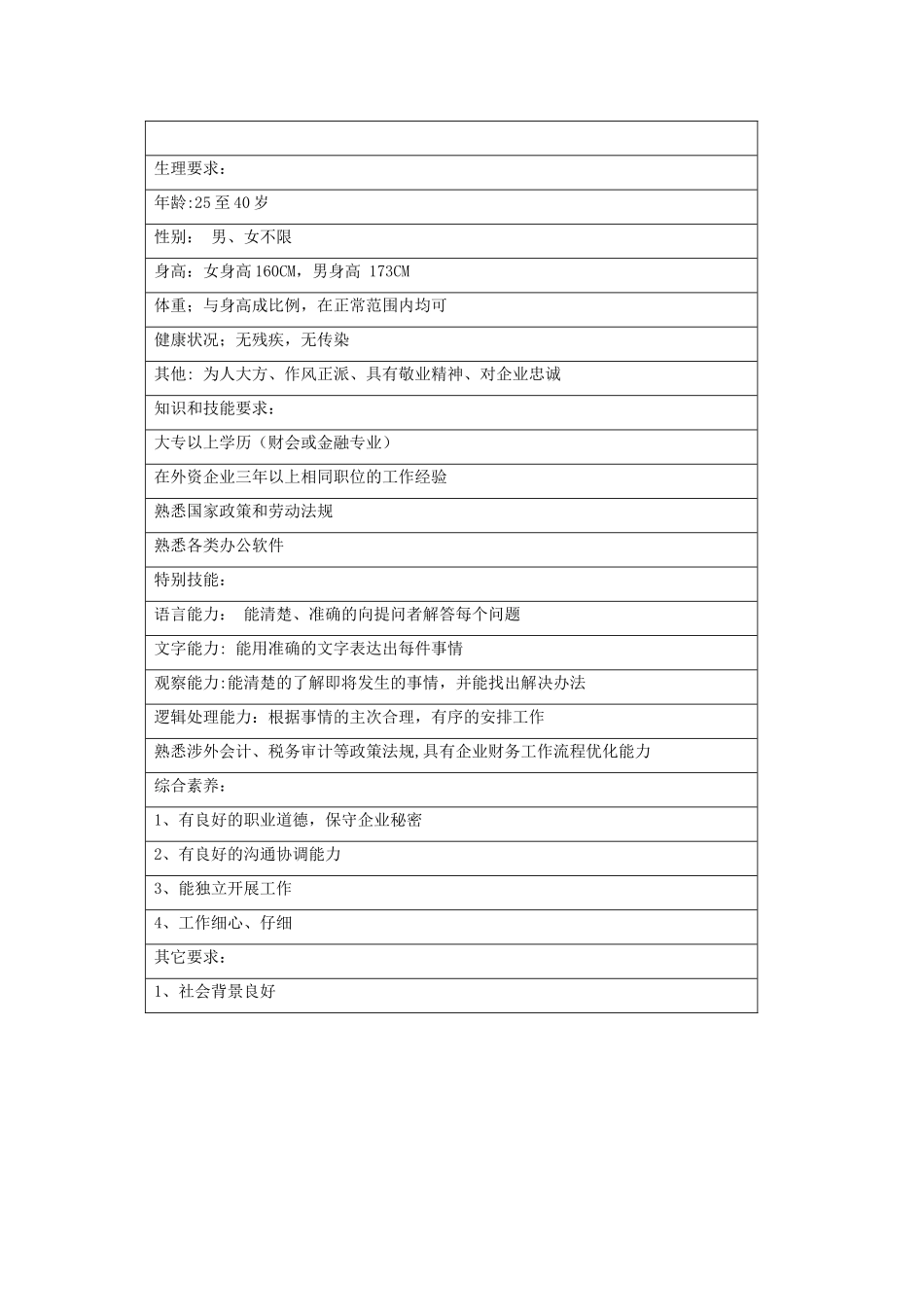 会计岗位说明书-范本_第2页