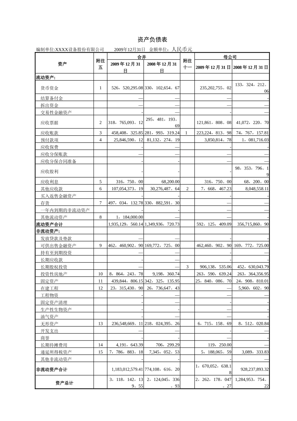 会计师事务所对股份公司年度财务报表的审计报告Word中文版81p_第3页