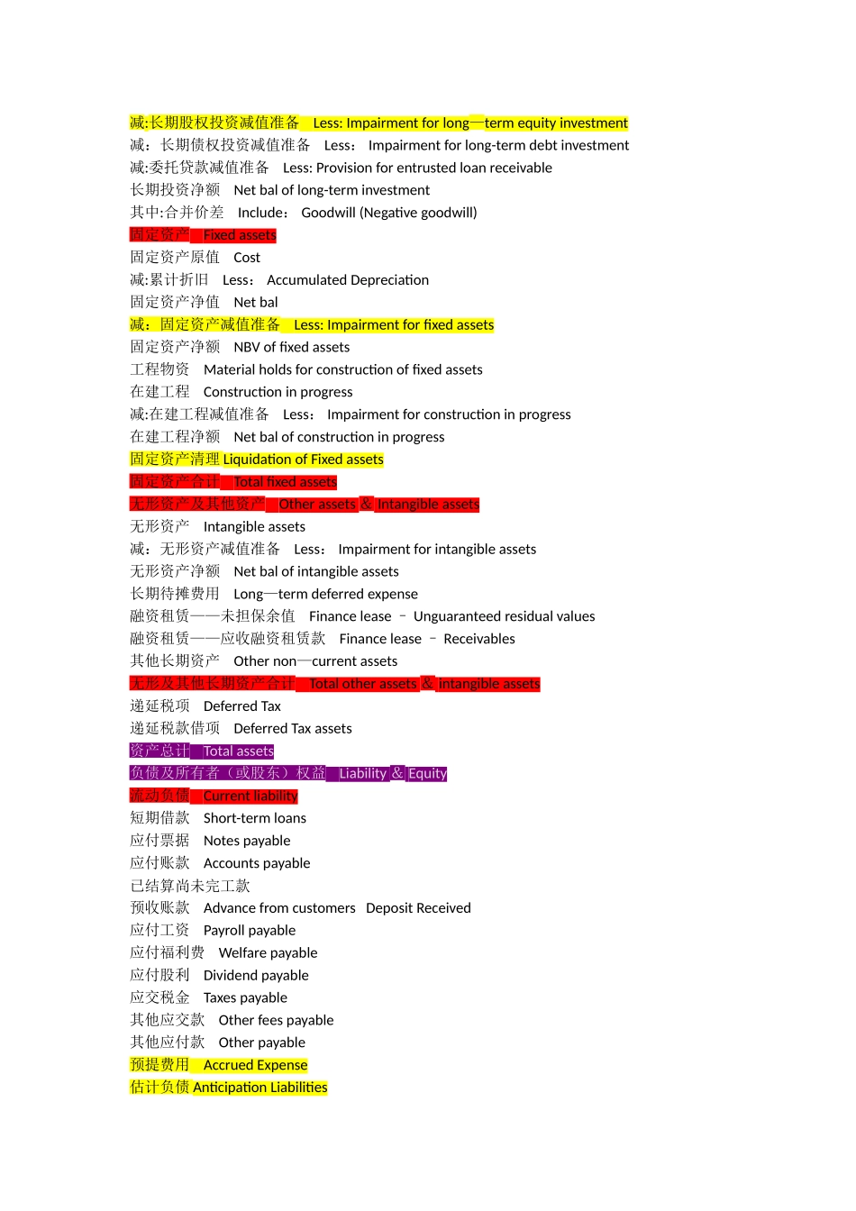 会计报表科目中英文对照_第2页