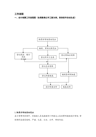 会计核算工作流程图