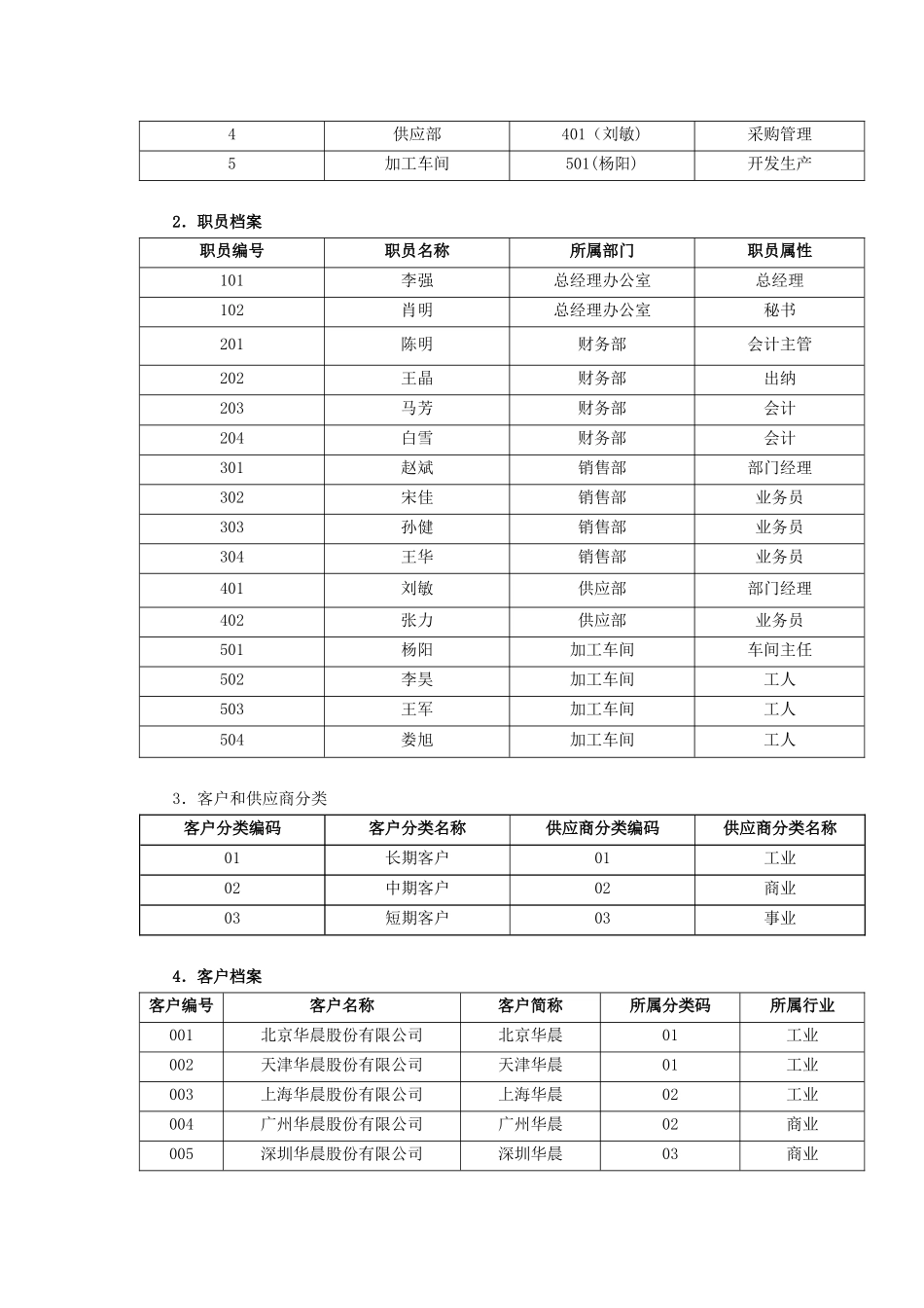 会计电算化操作案例_第2页