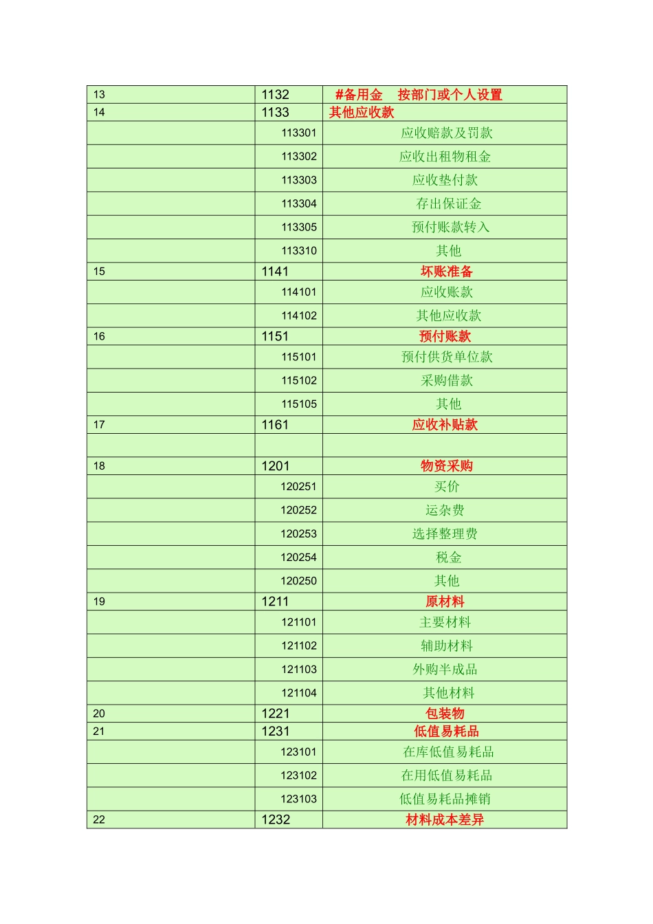 会计科目一览表-66604_第2页