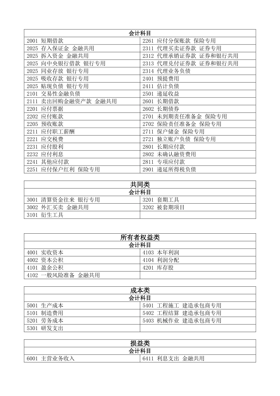 会计科目与分类明细汇总表_第2页
