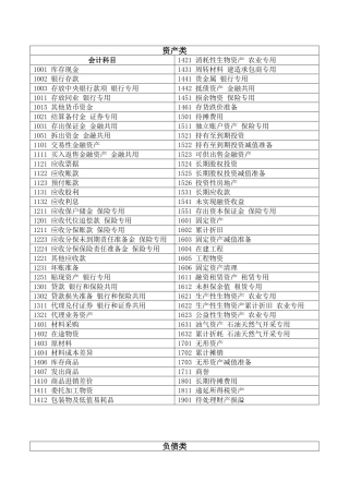 会计科目与分类明细汇总表