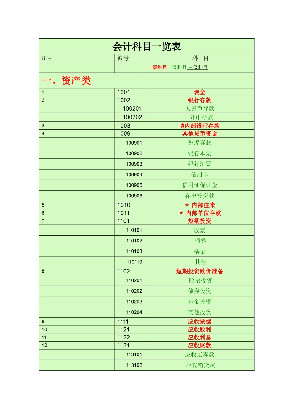 会计科目一览表-_第1页
