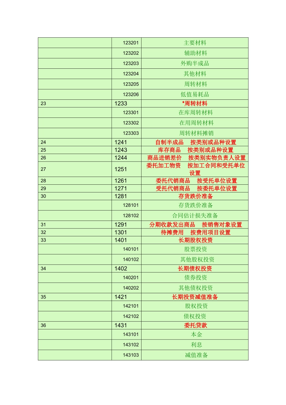 会计科目一览表-_第3页