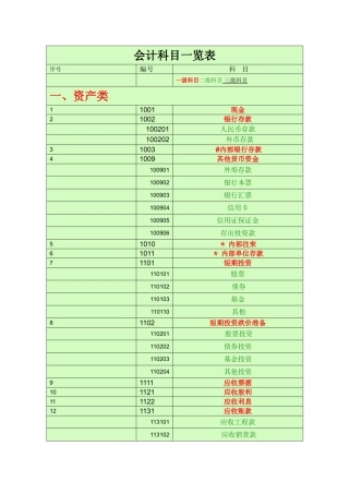 会计科目一览表-