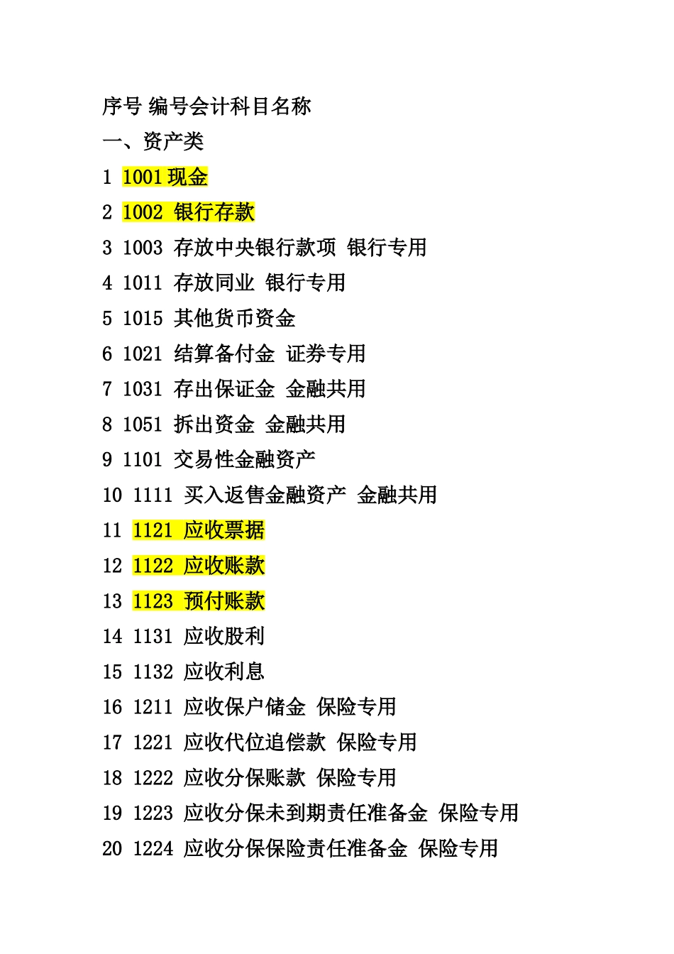 会计科目代码表_第1页