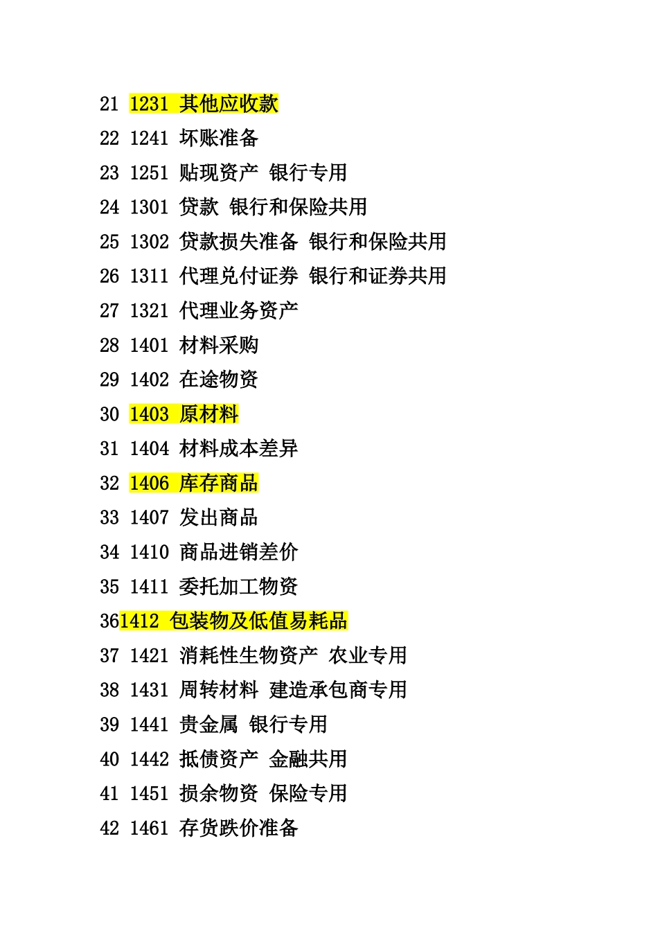 会计科目代码表_第2页