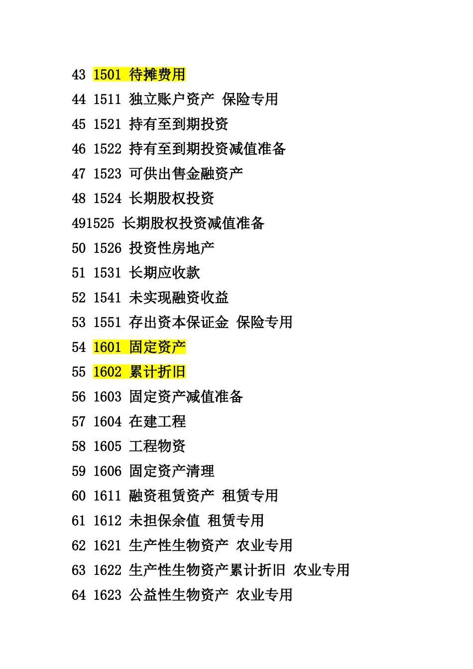 会计科目代码表_第3页