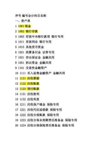 会计科目代码表