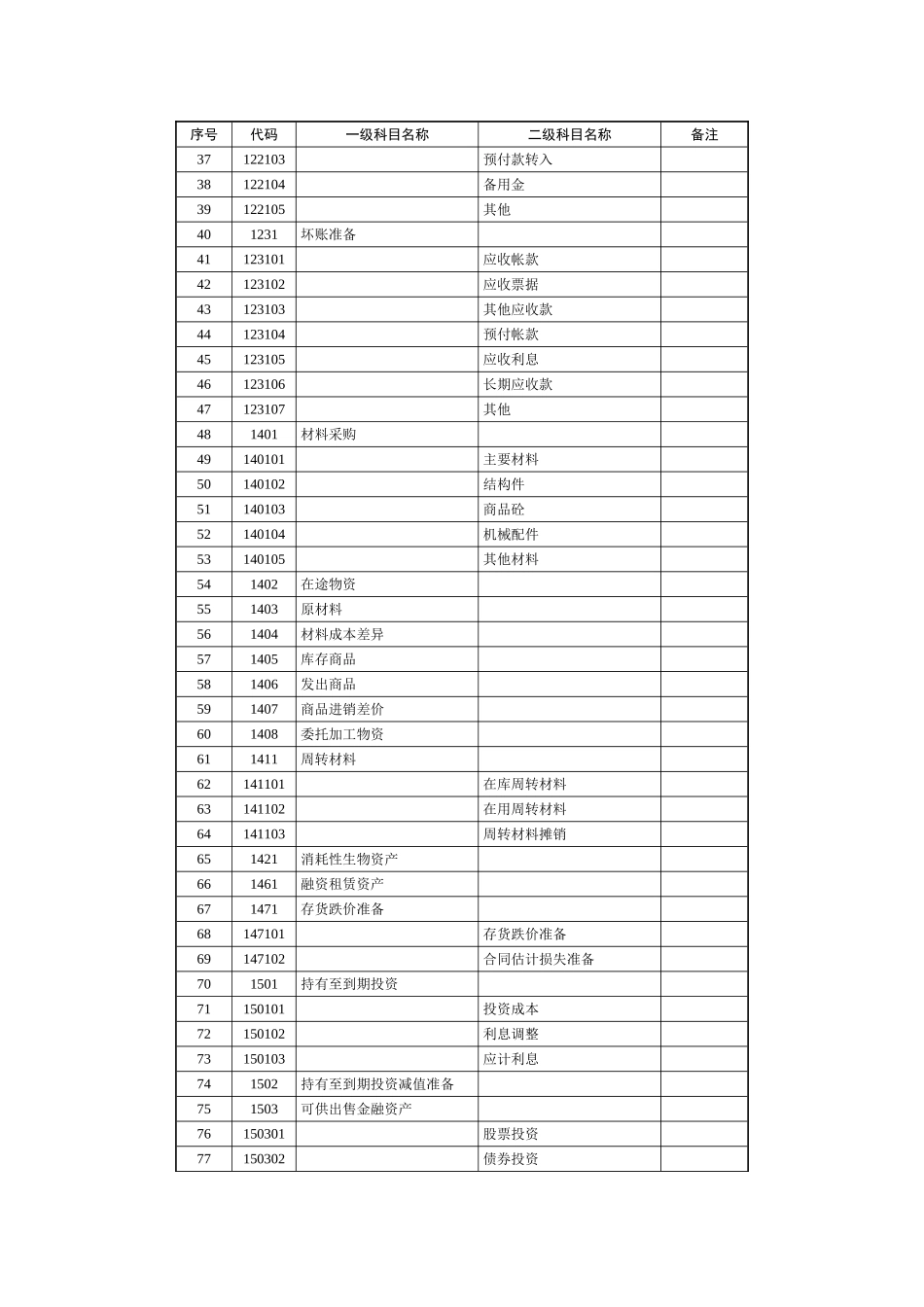 会计科目及科目代码一览表_第2页