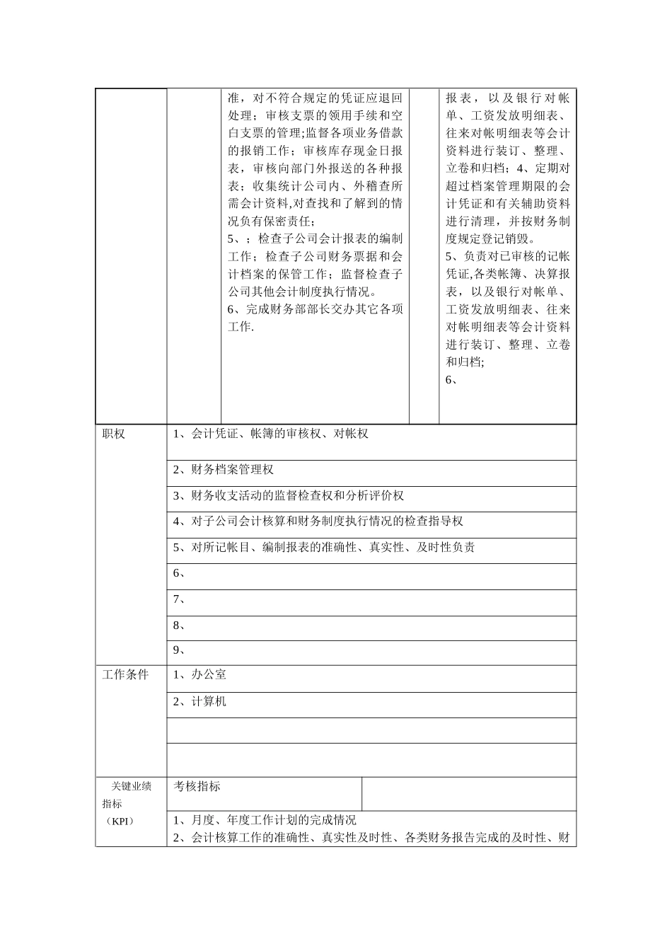 会计职位说明书_第2页
