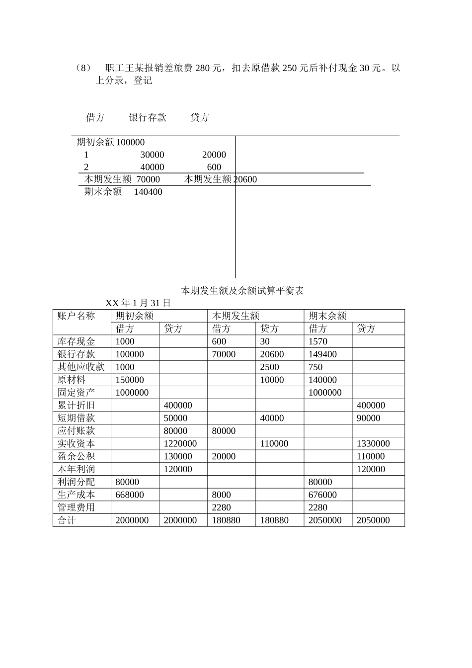 会计试算平衡表_第2页