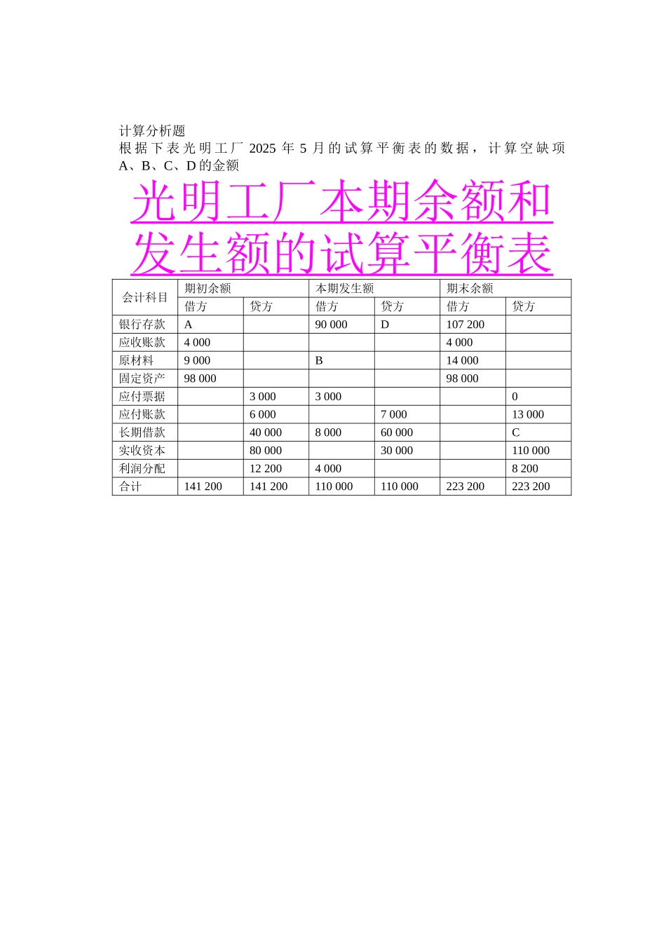 会计试算平衡表_第3页