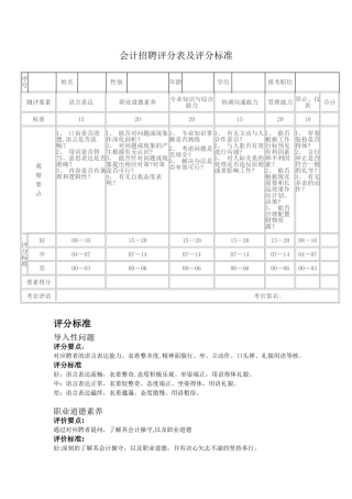 会计面试评分表