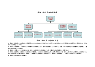 会议会务工作人员组织架构表