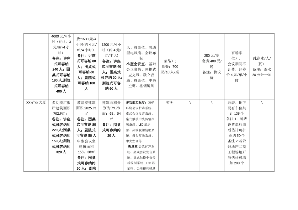 会议中心运营方案_第2页