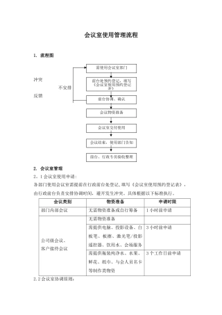 会议室使用流程