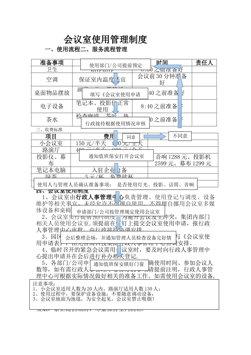 会议室使用管理制度_第1页