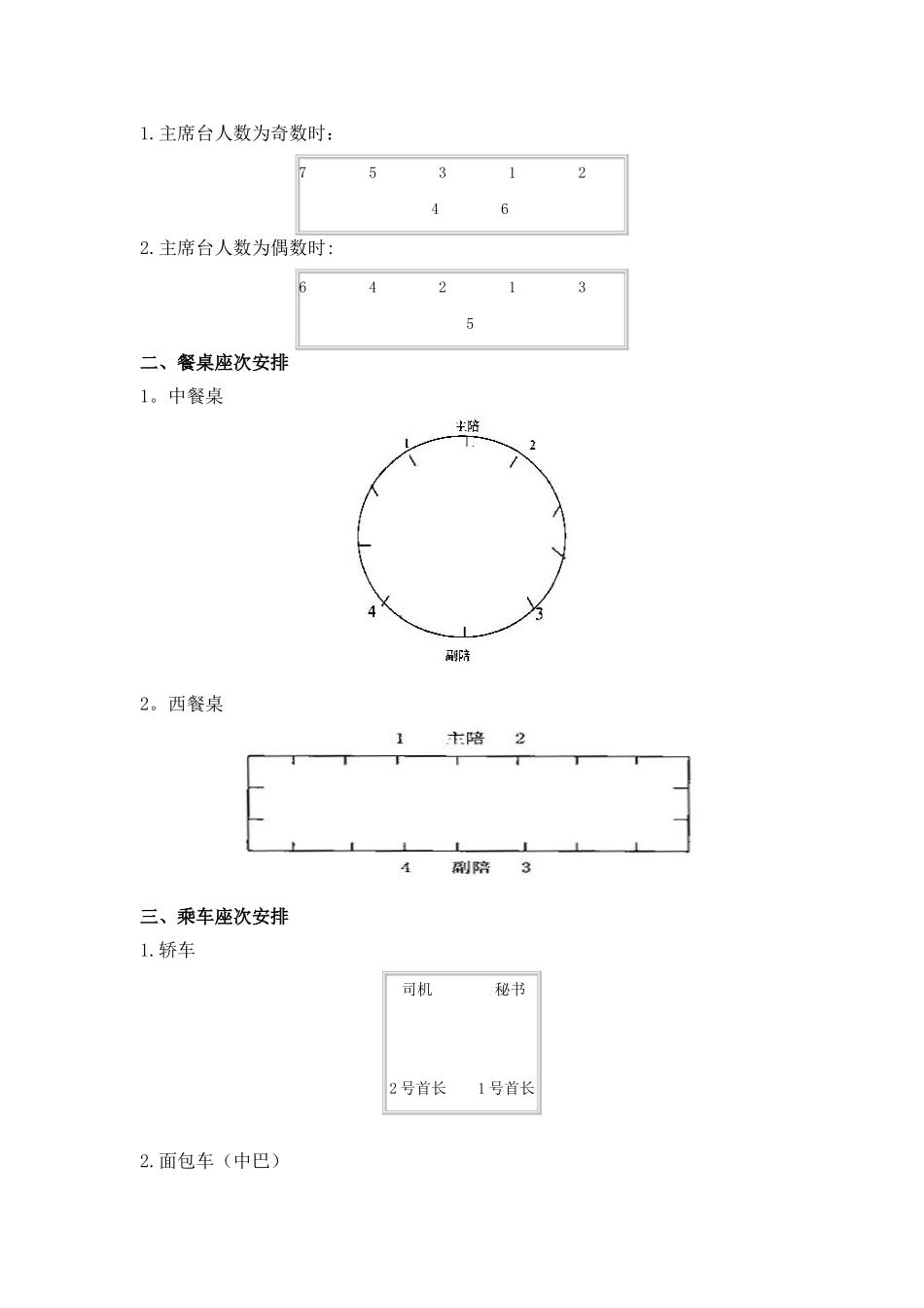 会议座次礼仪安排图示_第2页