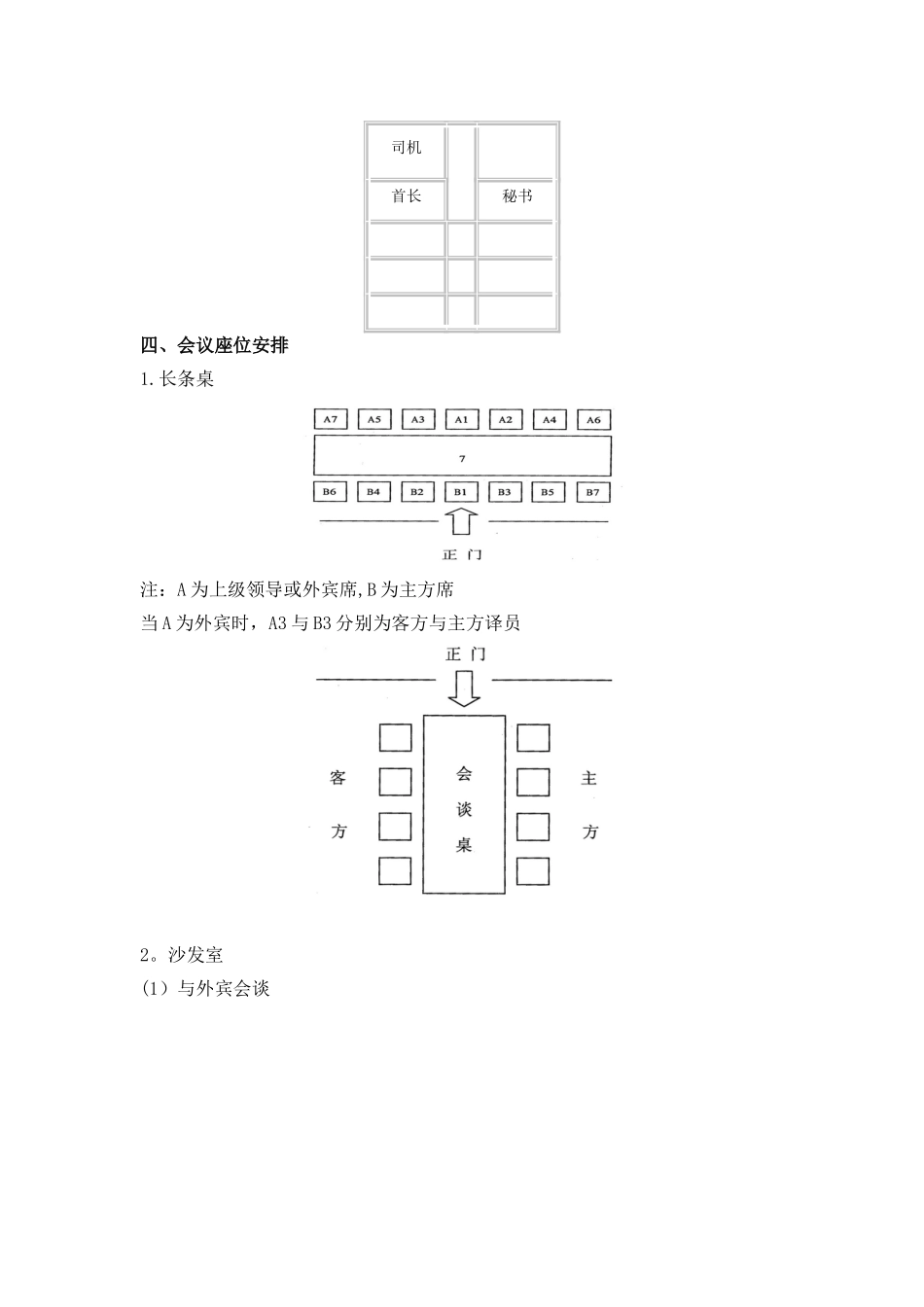 会议座次礼仪安排图示_第3页