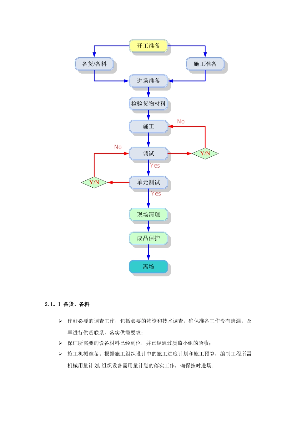 会议扩声系统施工验收方案_第3页