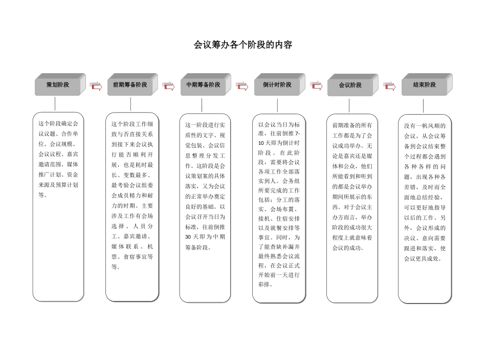 会议接待流程概述_第2页