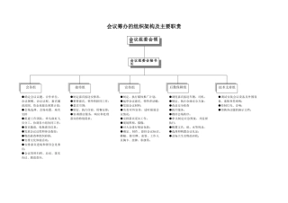 会议接待流程概述