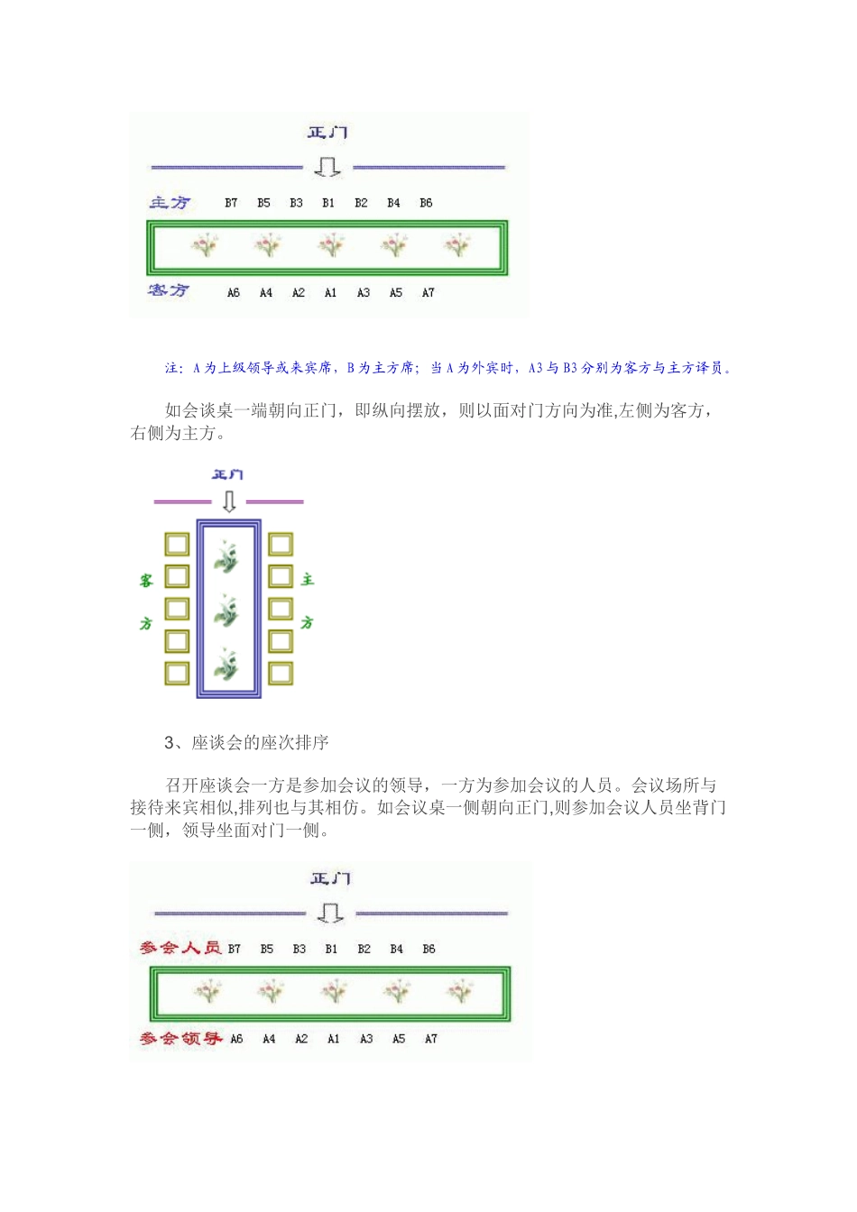 会议接待的座次排列_第2页