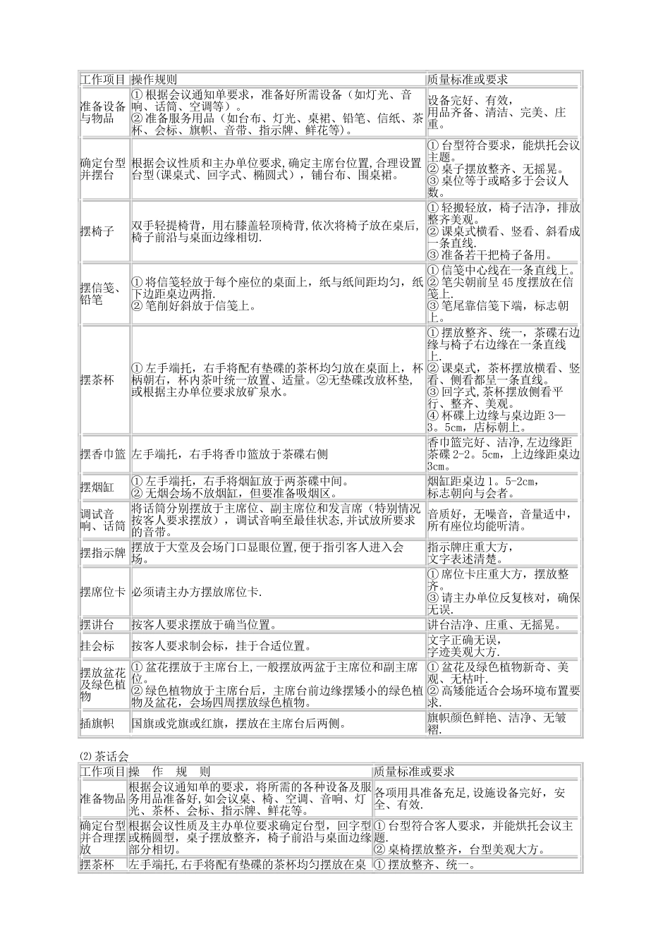 会议服务员的岗位职责_第2页