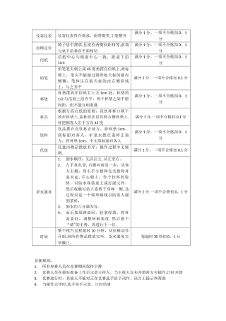 会议服务技能考核评分标准
