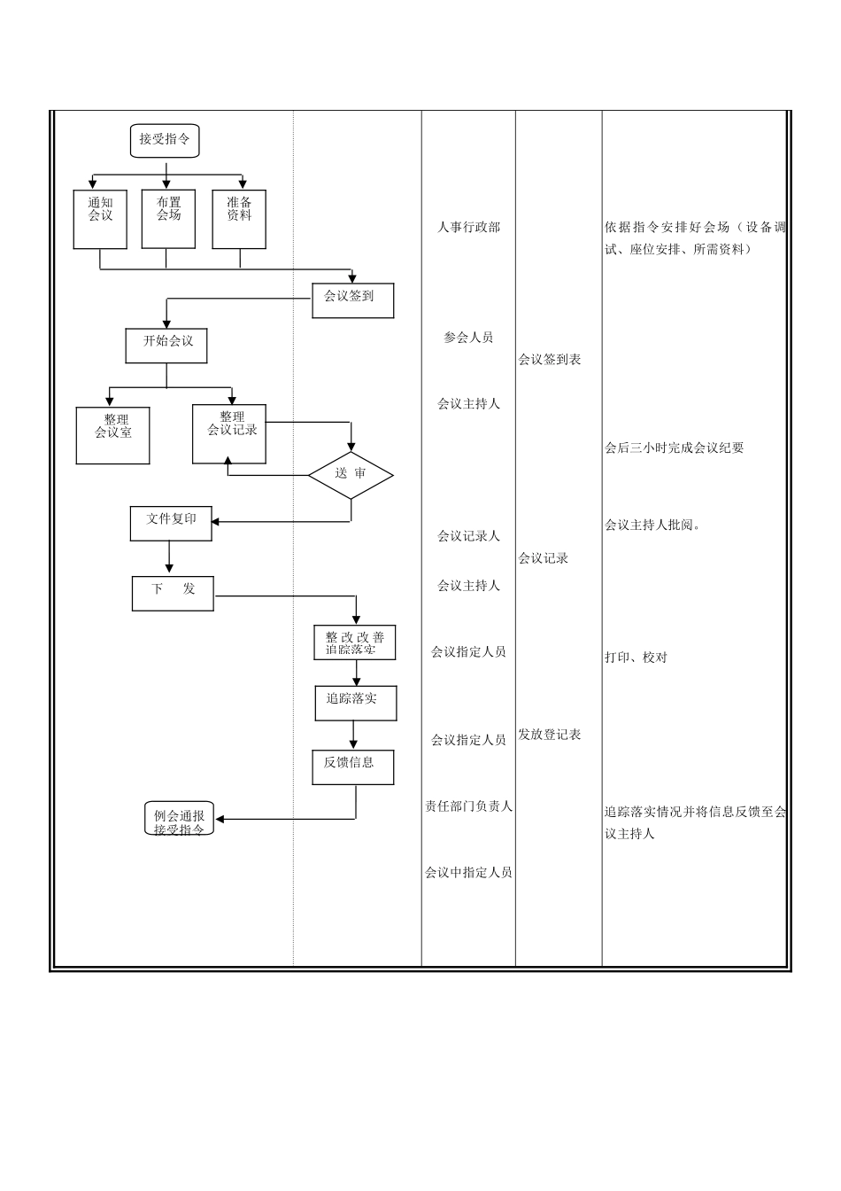 会议流程管理制度_第2页
