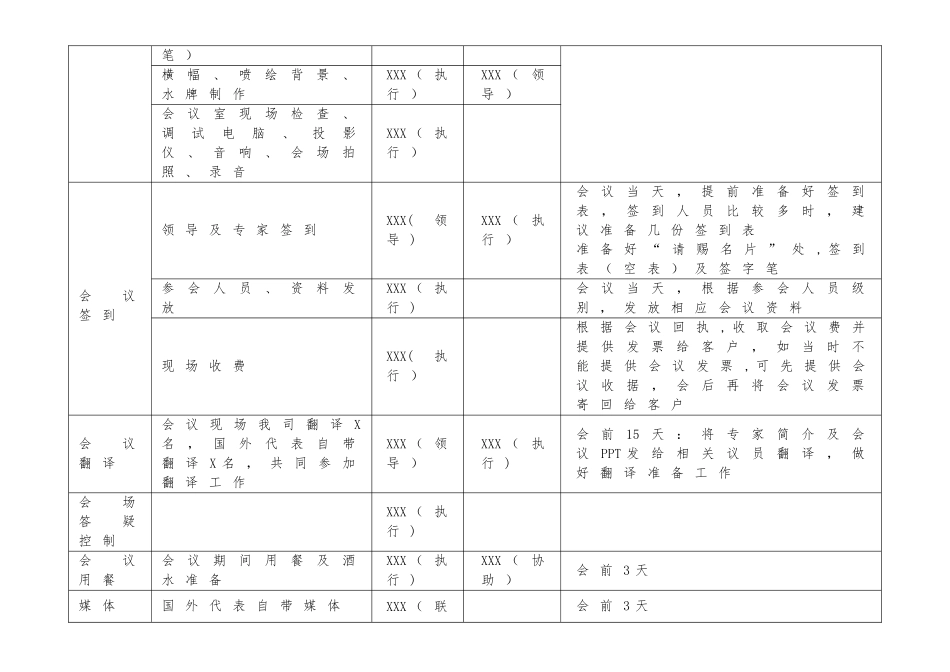 会议筹备工作分工表_第3页