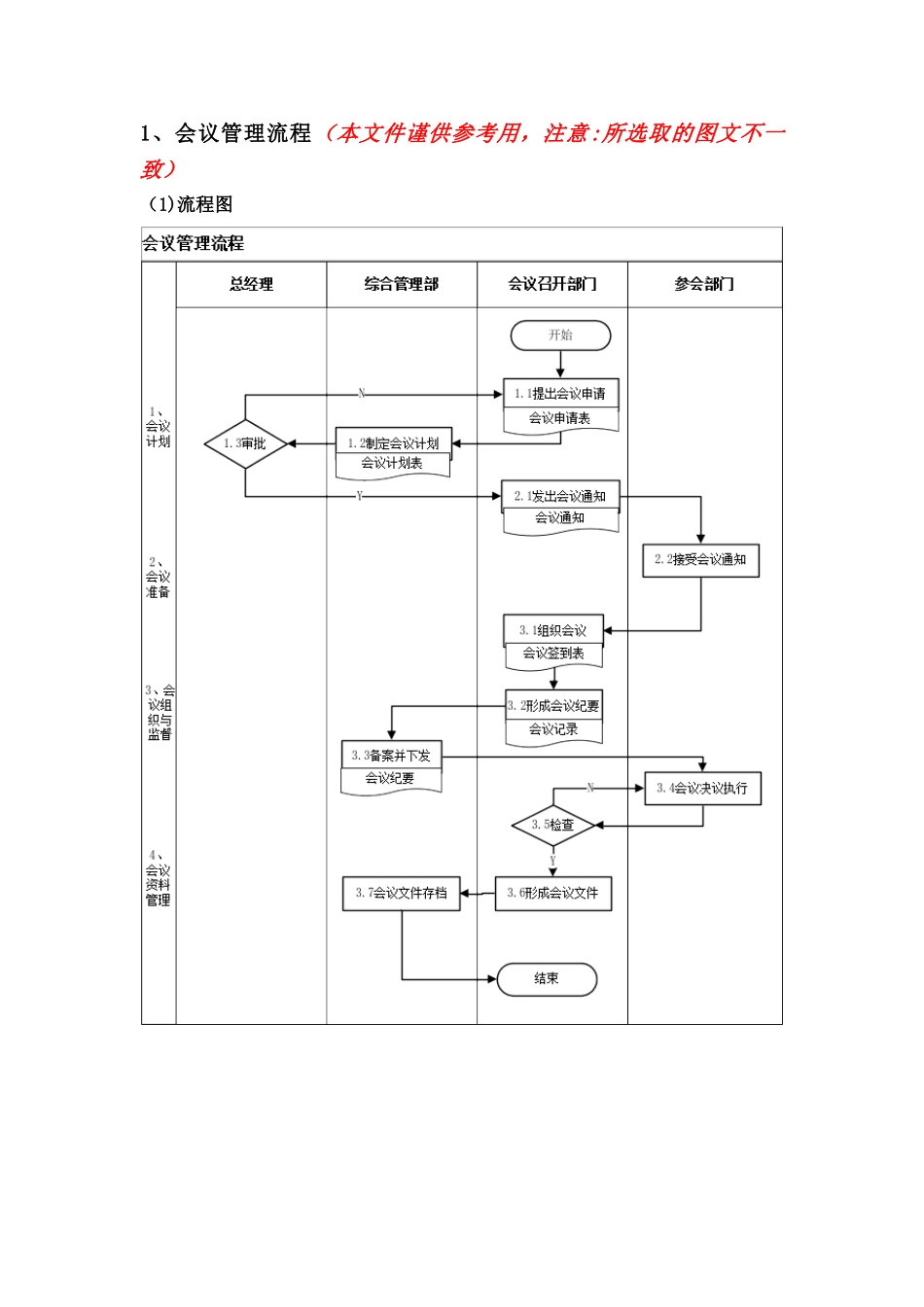 会议管理流程模板_第1页