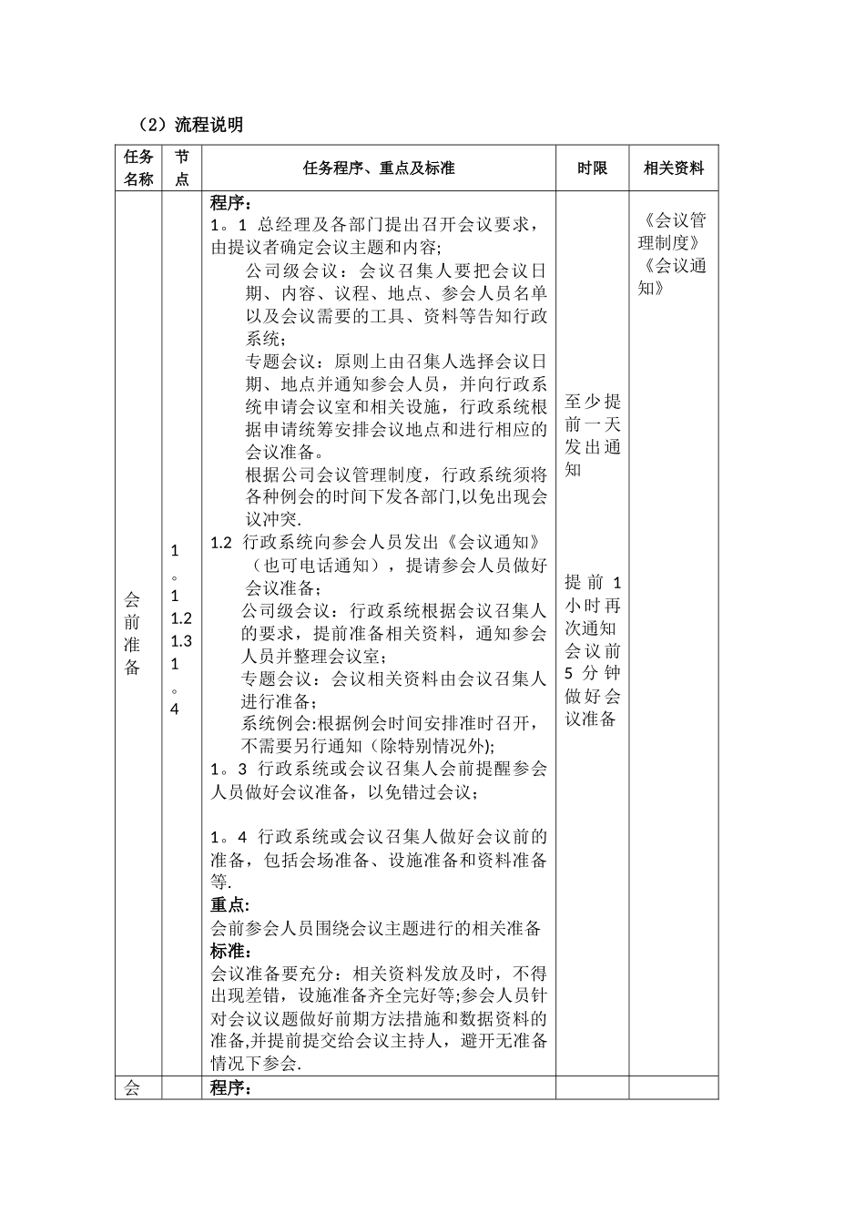 会议管理流程模板_第2页