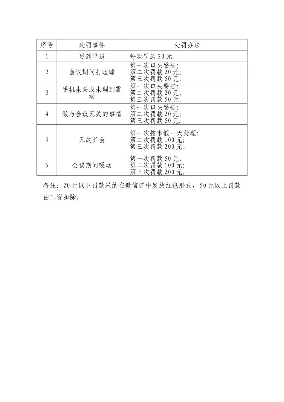 会议纪律管理制度95210_第2页