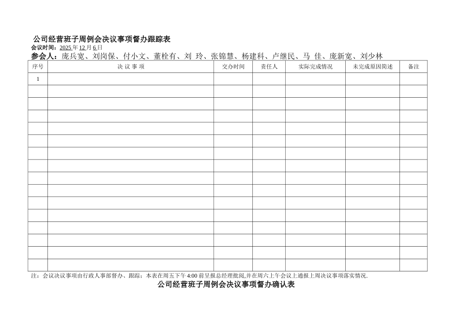 会议议定事项督办表_第1页