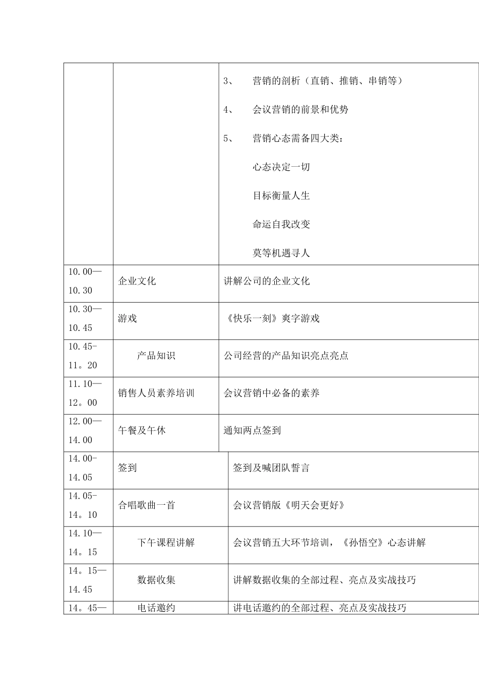 会议销售人员培训流程_第3页