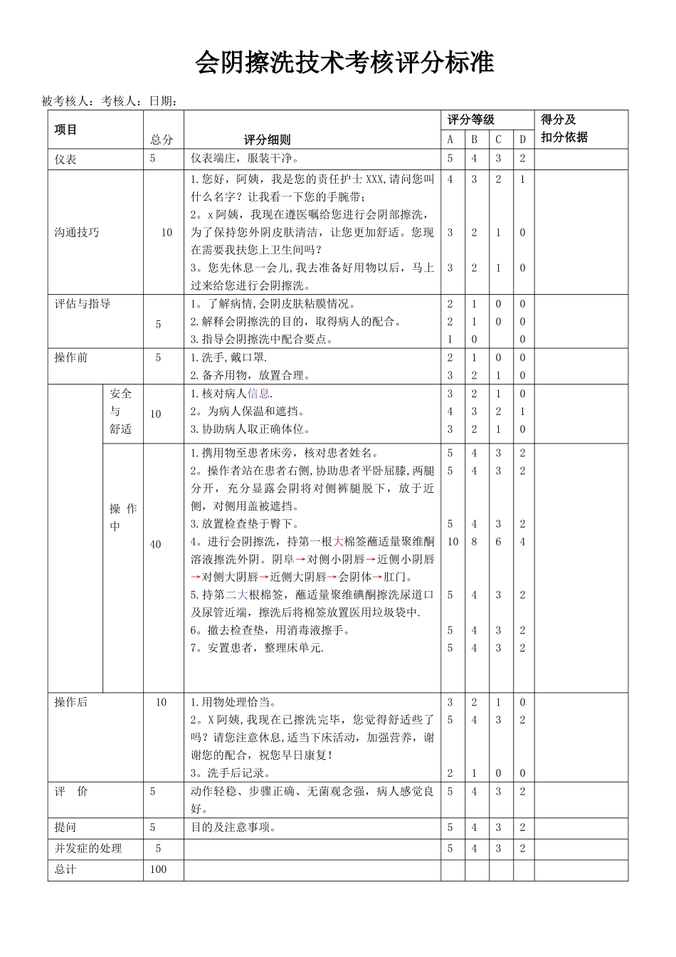 会阴擦洗技术考核评分标准_第1页