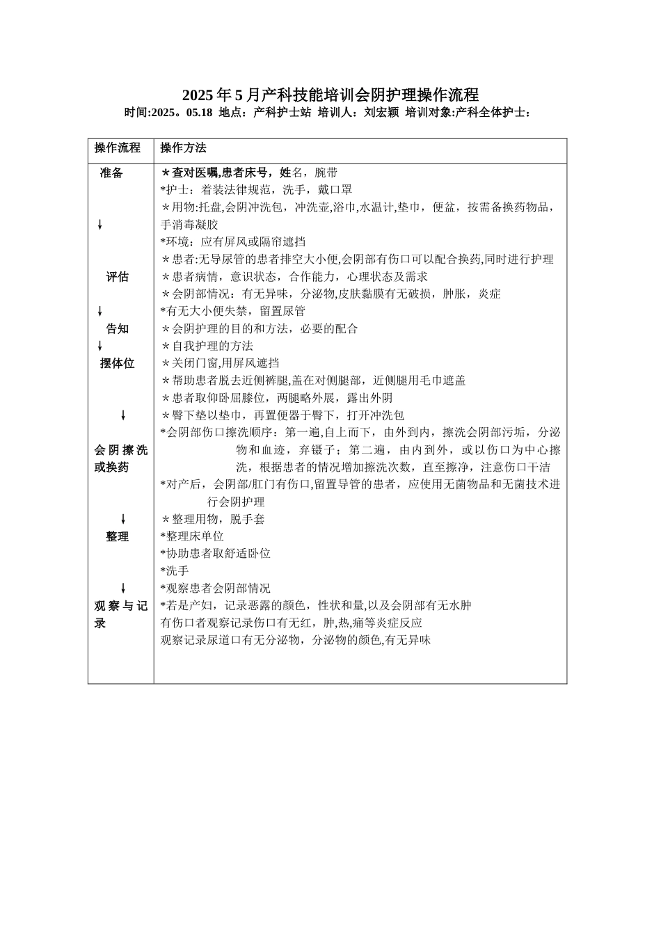 会阴护理操作流程_第1页