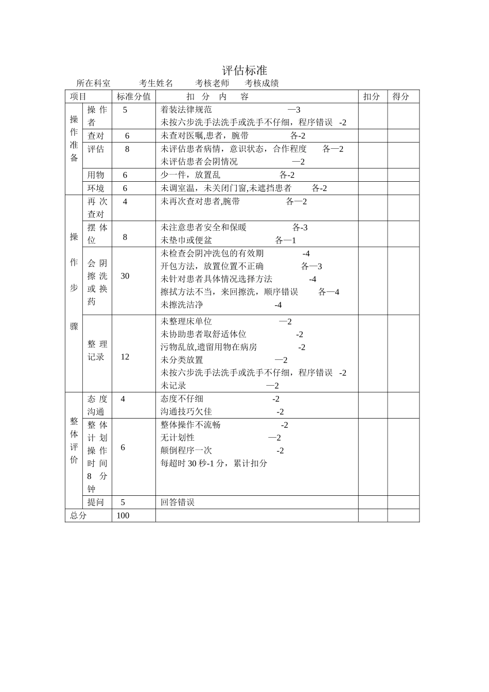会阴护理操作流程_第2页