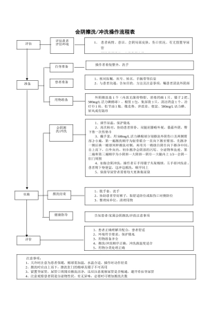 会阴擦洗、冲洗操作流程表
