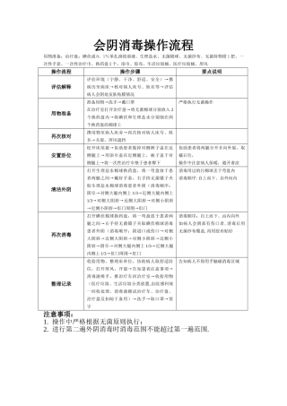 会阴消毒操作流程