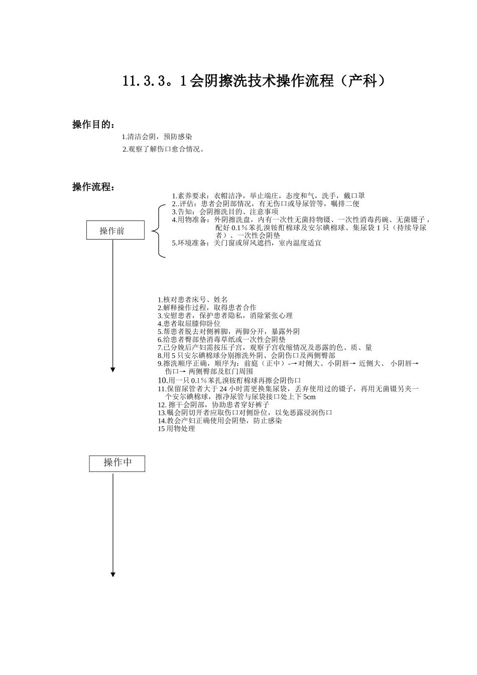 会阴擦洗技术操作流程_第1页
