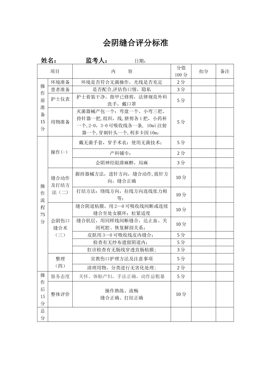 会阴缝合评分标准_第1页