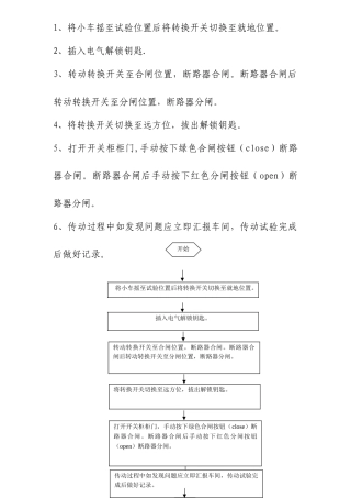 传动试验步骤流程