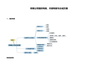 传媒公司组织构架、内容构架与分成方案+