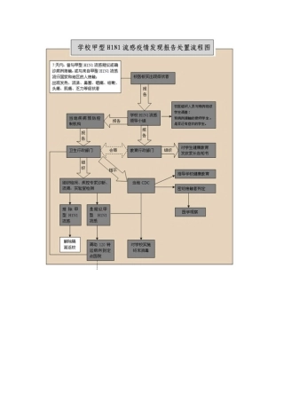 传染病处理流程图